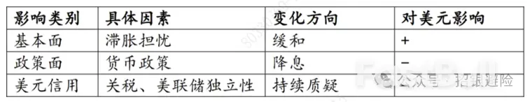 百尺竿头，美指上涨能更进一步吗？_1