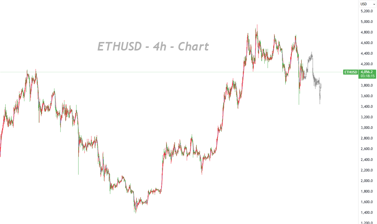 Bulls Regain Their Stance, but Upside Likely Capped_1