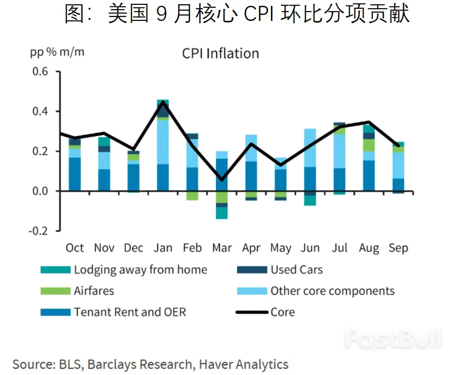 政府停擺下的FOMC會議前瞻_1
