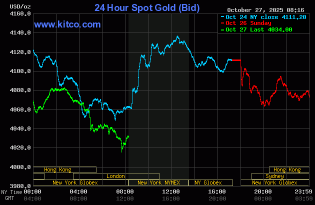 Strong price pressure on gold, silver, as risk appetite keener_1 Strong price pressure on gold, silver, as risk appetite keener_1