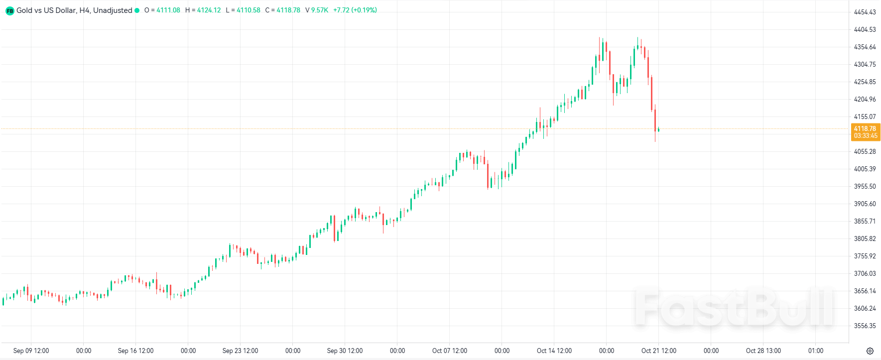 Gold, Silver Tumble in Biggest Daily Drop in Years as Stunning Precious Metals Rally Comes to a Halt_1 Gold, Silver Tumble in Biggest Daily Drop in Years as Stunning Precious Metals Rally Comes to a Halt_1