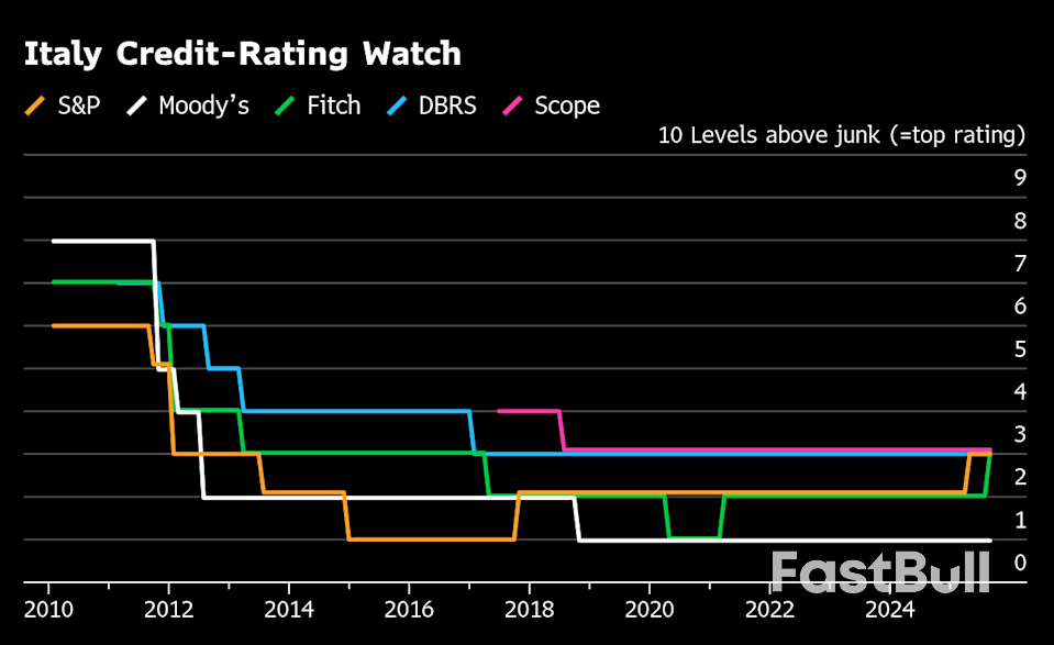 Stock Bubble Dread Grips Central Bankers in Washington_3 Stock Bubble Dread Grips Central Bankers in Washington_3