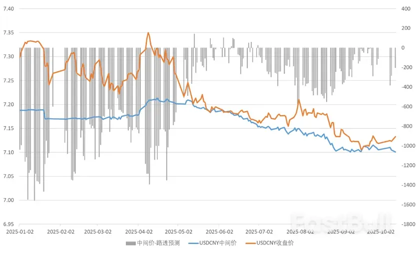 波澜不惊的人民币_5