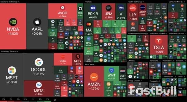 Powell/TACO Combo Lifts Wall Street From Early Losses_2