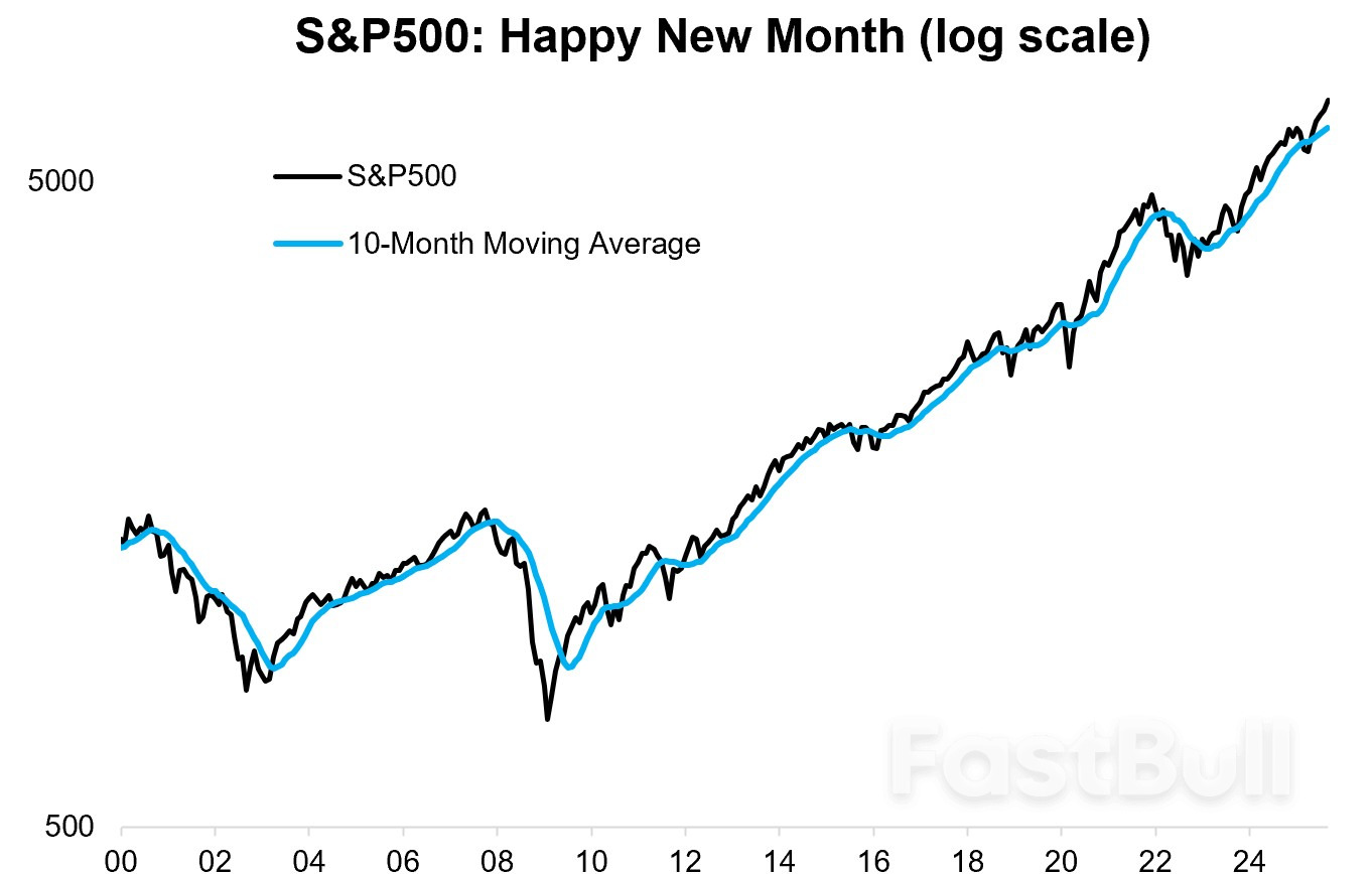 1990s Bull Market Analogs Suggest Stocks Have Room to Run Despite High Valuations_1 1990s Bull Market Analogs Suggest Stocks Have Room to Run Despite High Valuations_1