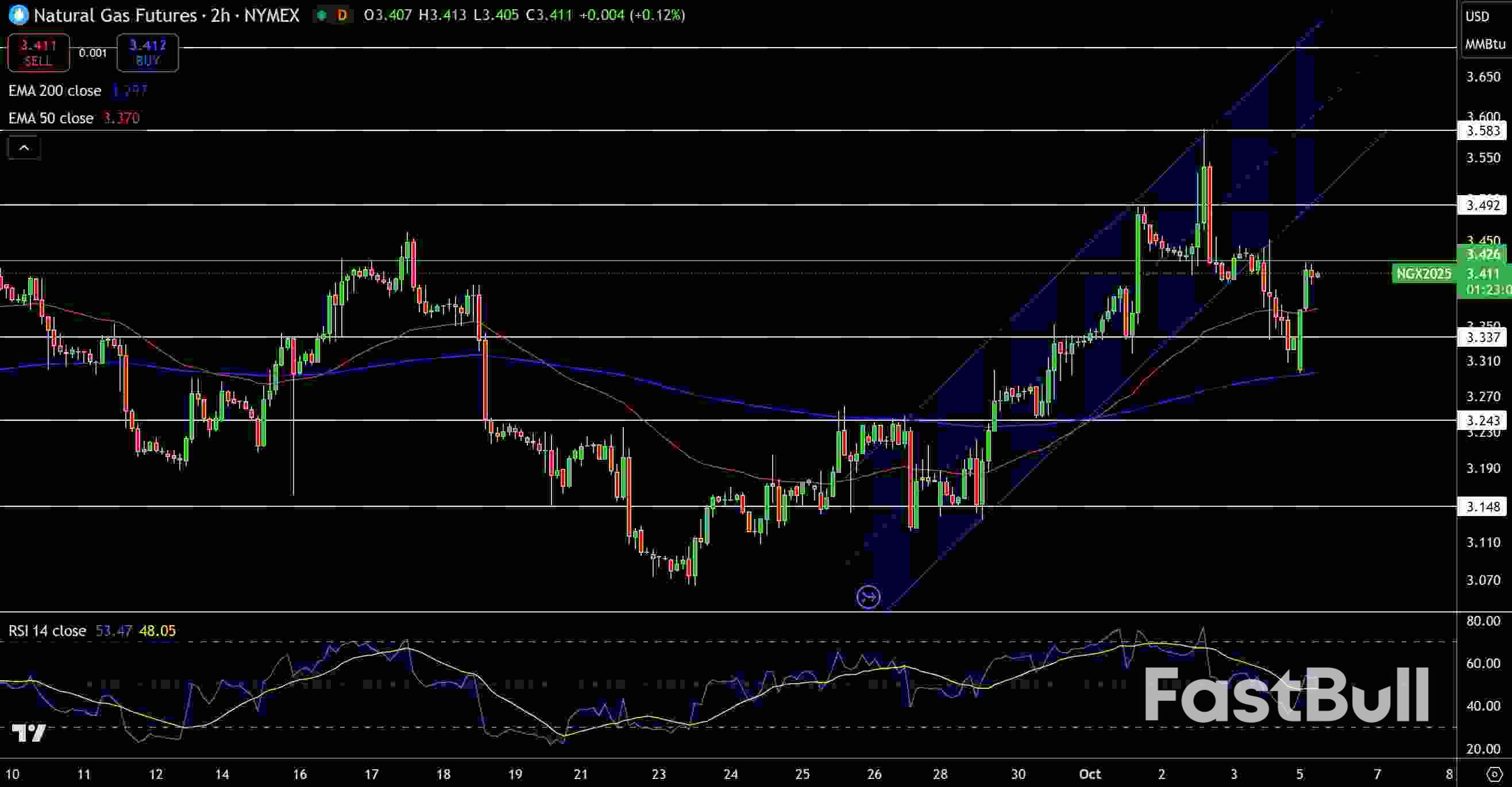 Natural Gas and Oil Forecast: Bulls Eye Breakout as OPEC+ Holds Supply Steady_1