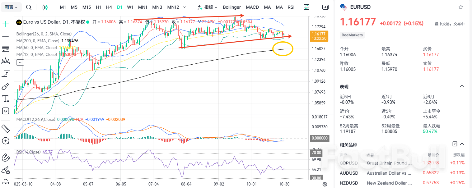 금리 결정 전 변동성 급증: EURUSD 플래시 크래시 위험_1 금리 결정 전 변동성 급증: EURUSD 플래시 크래시 위험_1