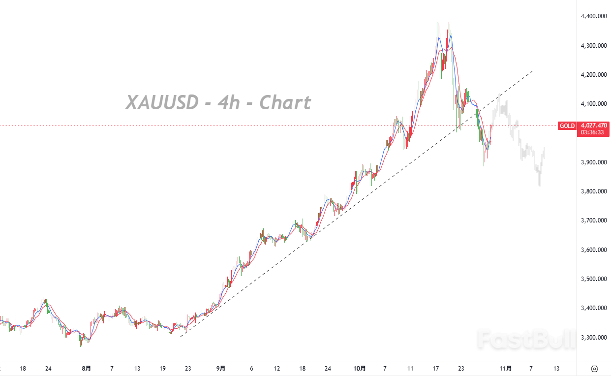 金价深度回调后现买盘迹象,市场聚焦美联储与中美峰会_1 金价深度回调后现买盘迹象,市场聚焦美联储与中美峰会_1