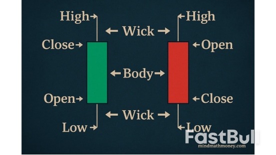 How to Read Crypto Charts for Beginners [Ultimate Guide]_3