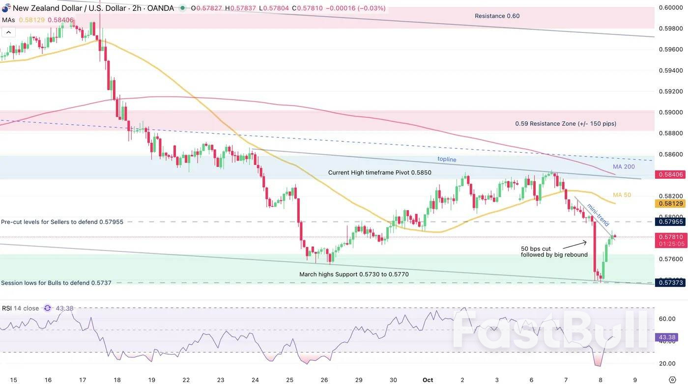 Weakness showdown: NZD vs JPY in the FX markets_2