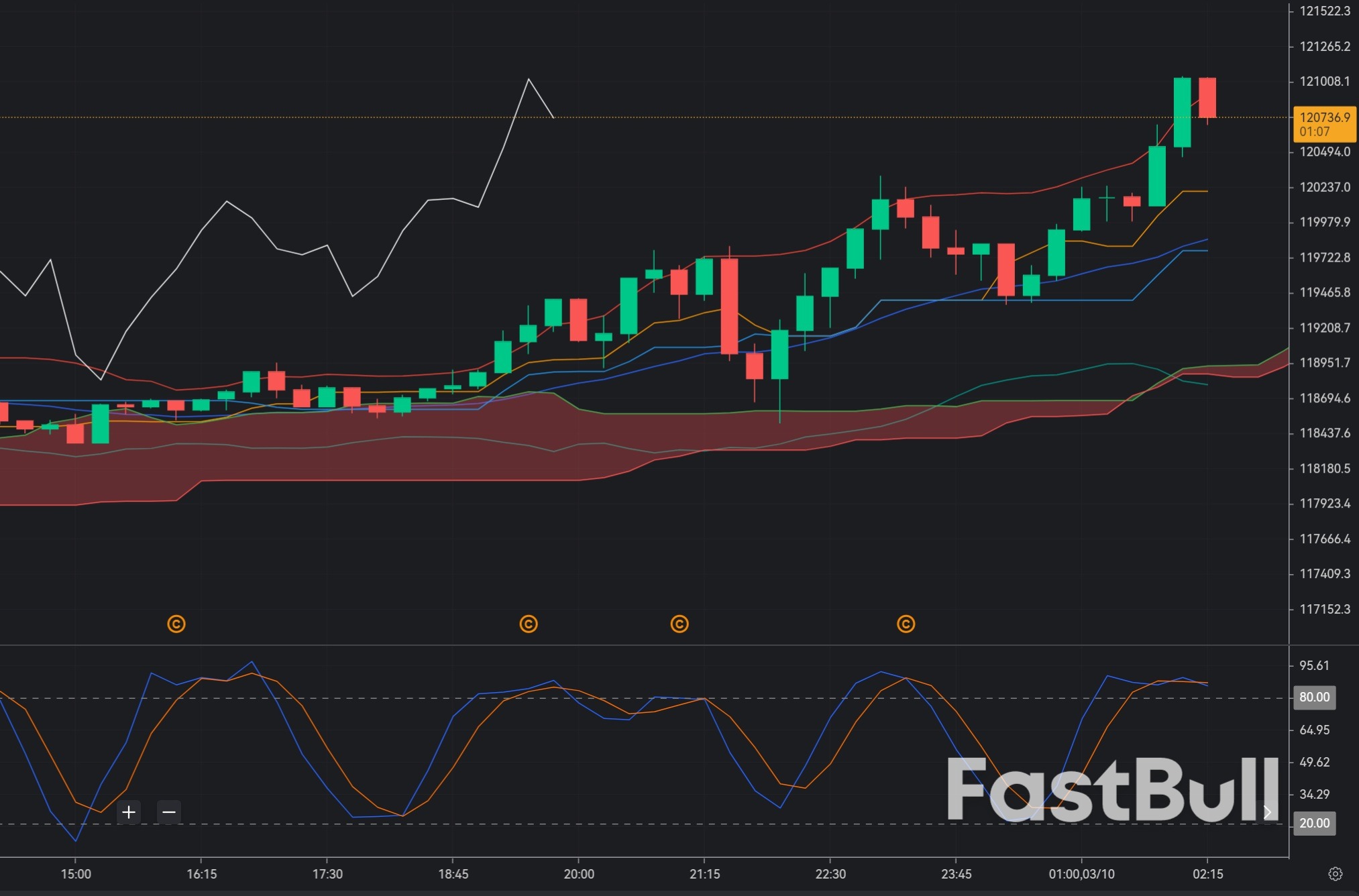 Bitcoin's Surge to $120K: Is a Pullback Imminent?_1