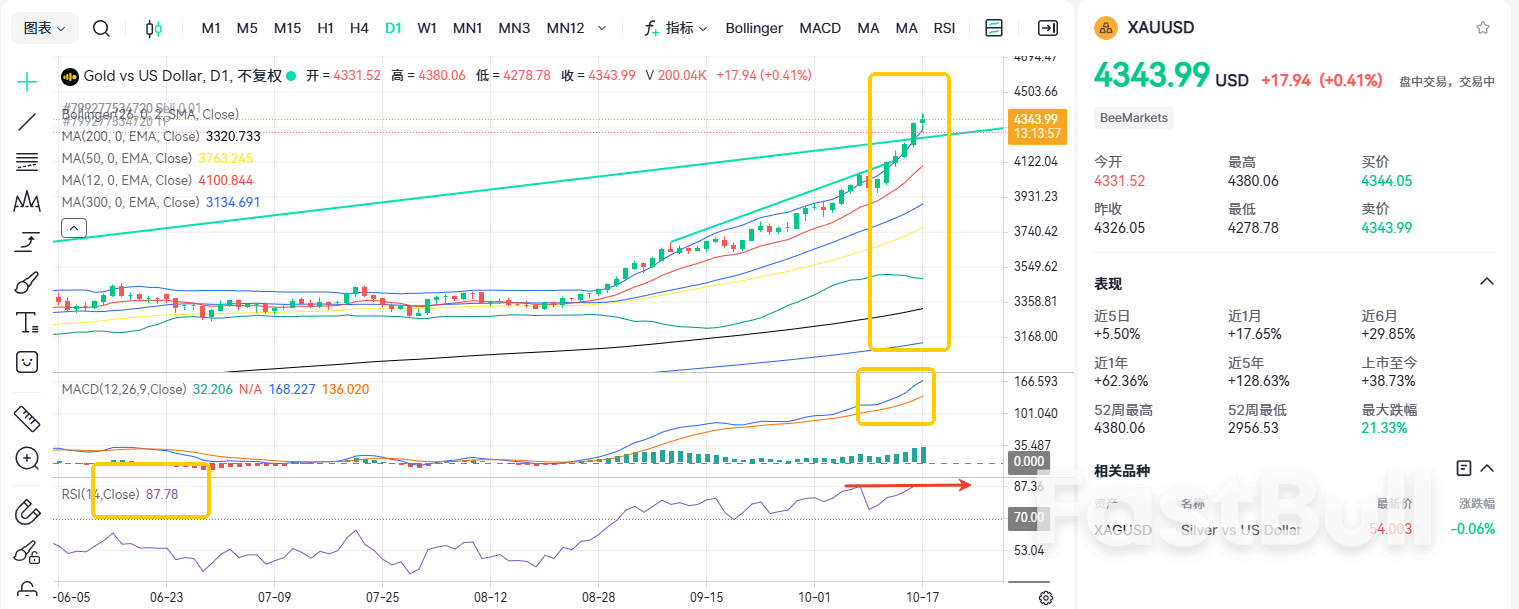 又創歷史新高！黃金下個月到5000？ _2