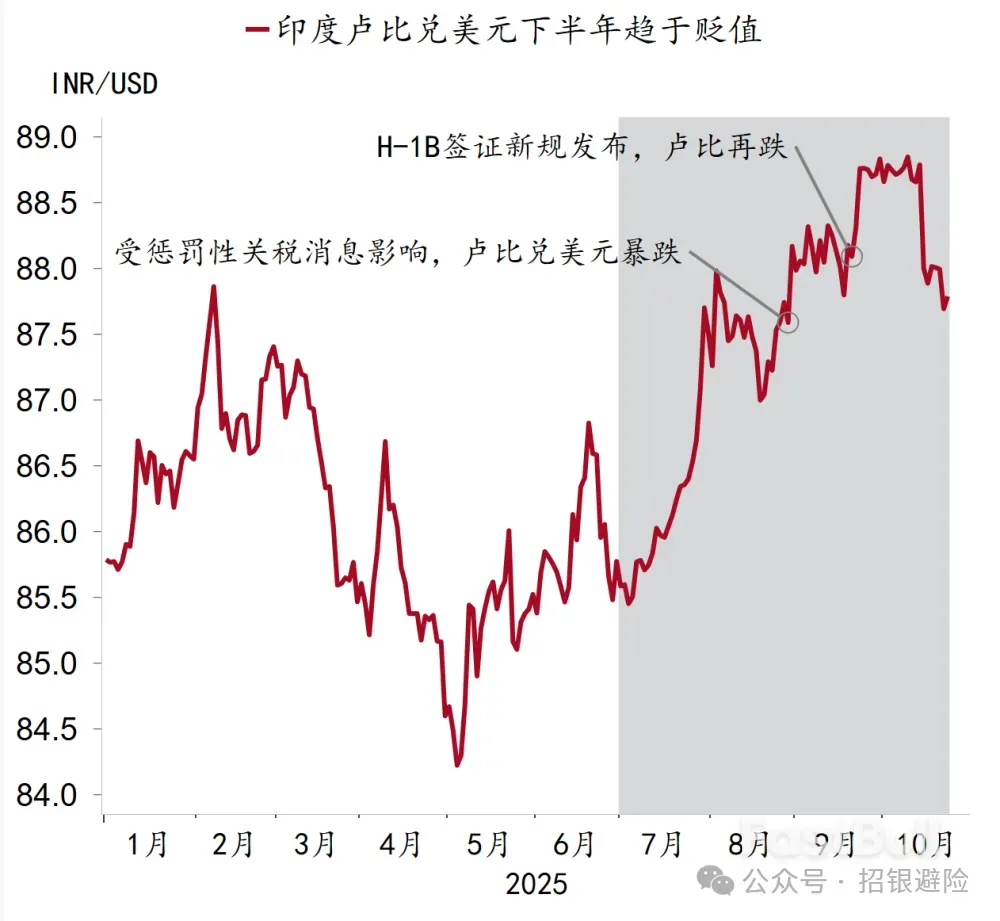 印度卢比兑美元会继续贬值吗？_2