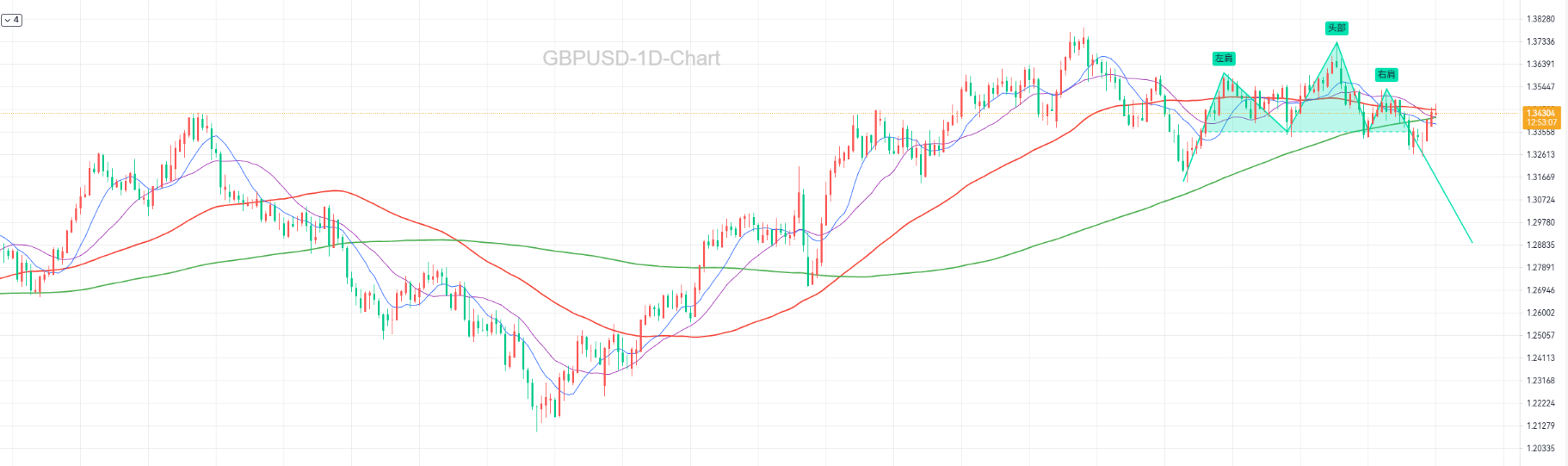 Trend May Be Shifting, with Pound Short Positions on the Rise_1