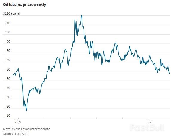 油价创五年新低!主要大宗商品“形同陌路”:黄金向北,石油向南_2 油价创五年新低!主要大宗商品“形同陌路”:黄金向北,石油向南_2