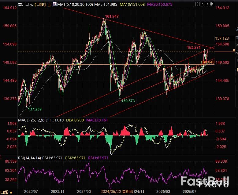 危险的豪赌:当所有人都在做空日元时,一场逆转正在暗处蓄力_1 危险的豪赌:当所有人都在做空日元时,一场逆转正在暗处蓄力_1