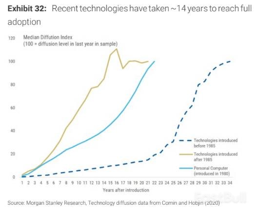 「顛覆人力先行，經濟效益需時」！聯準會：AI即將對就業市場產生影響_1