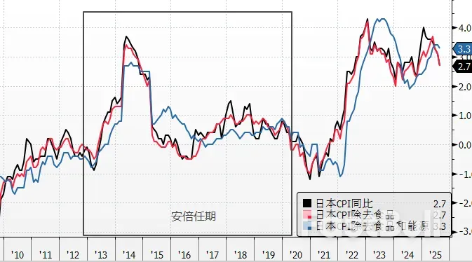 日本政壇迎來雙女將，日圓貶值何時是頭？ _2