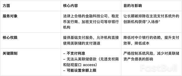 美联储“精简版账户”:推进AI与加密支付融合_1 美联储“精简版账户”:推进AI与加密支付融合_1