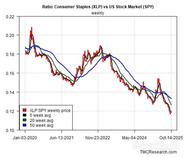 五大风险指标未现反转信号:AI驱动的美股牛市仍在延续_2 五大风险指标未现反转信号:AI驱动的美股牛市仍在延续_2