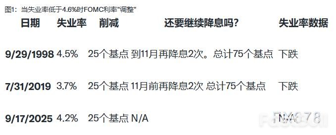 美联储降息通道是否已经开启?从历史中探寻利率走向_2 美联储降息通道是否已经开启?从历史中探寻利率走向_2