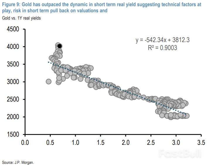 躲股市泡沫的人，正在吹出黄金泡沫？_2