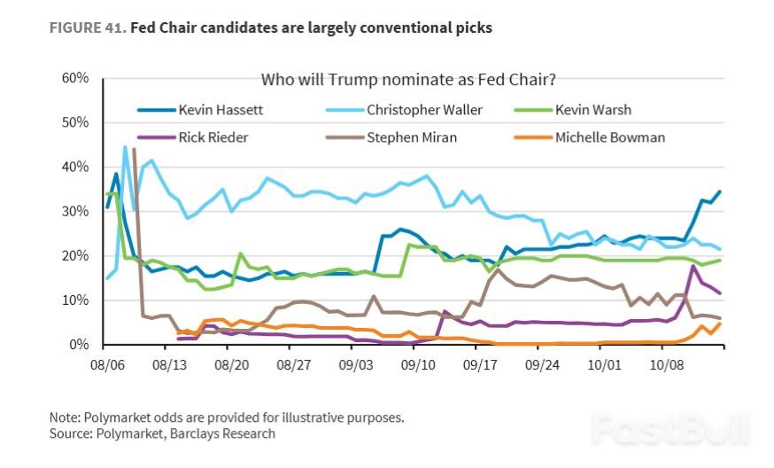 还记得去年“美联储降息，美债收益率反而上行”吗？巴克莱相信：这一次不会了！_5