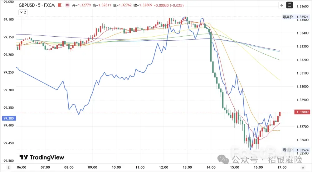 英鎊：市場看空情緒較濃_1