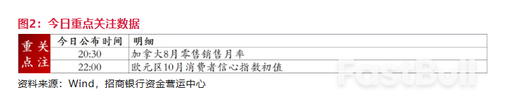 百尺竿头，美指上涨能更进一步吗？_3