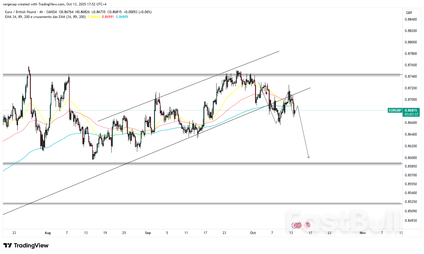투자자들이 위험을 회피함에 따라 EUR/GBP 하락; BoE와 노동 데이터에 대한 관심 증가_1