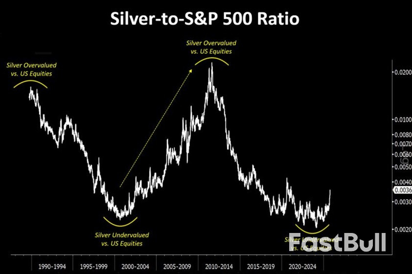 Could Silver Lead the Next Major Market Cycle?_1