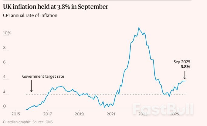 Signs of Peak Inflation Open Door to Earlier Bank of England Interest Rate Cuts_1