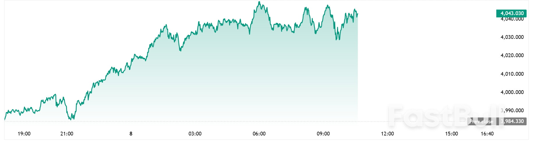 $4,000 gold reflects ‘deeper shift in investor psychology and global capital flows’ – Saxo Bank’s Hansen_2