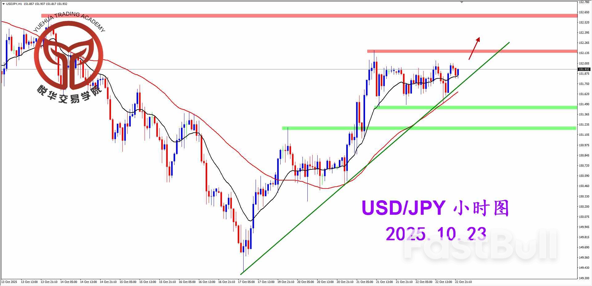 經歷必要調整，關注美日突破_3