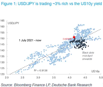 崩盤的日元,何時到極限_5 崩盤的日元,何時到極限_5