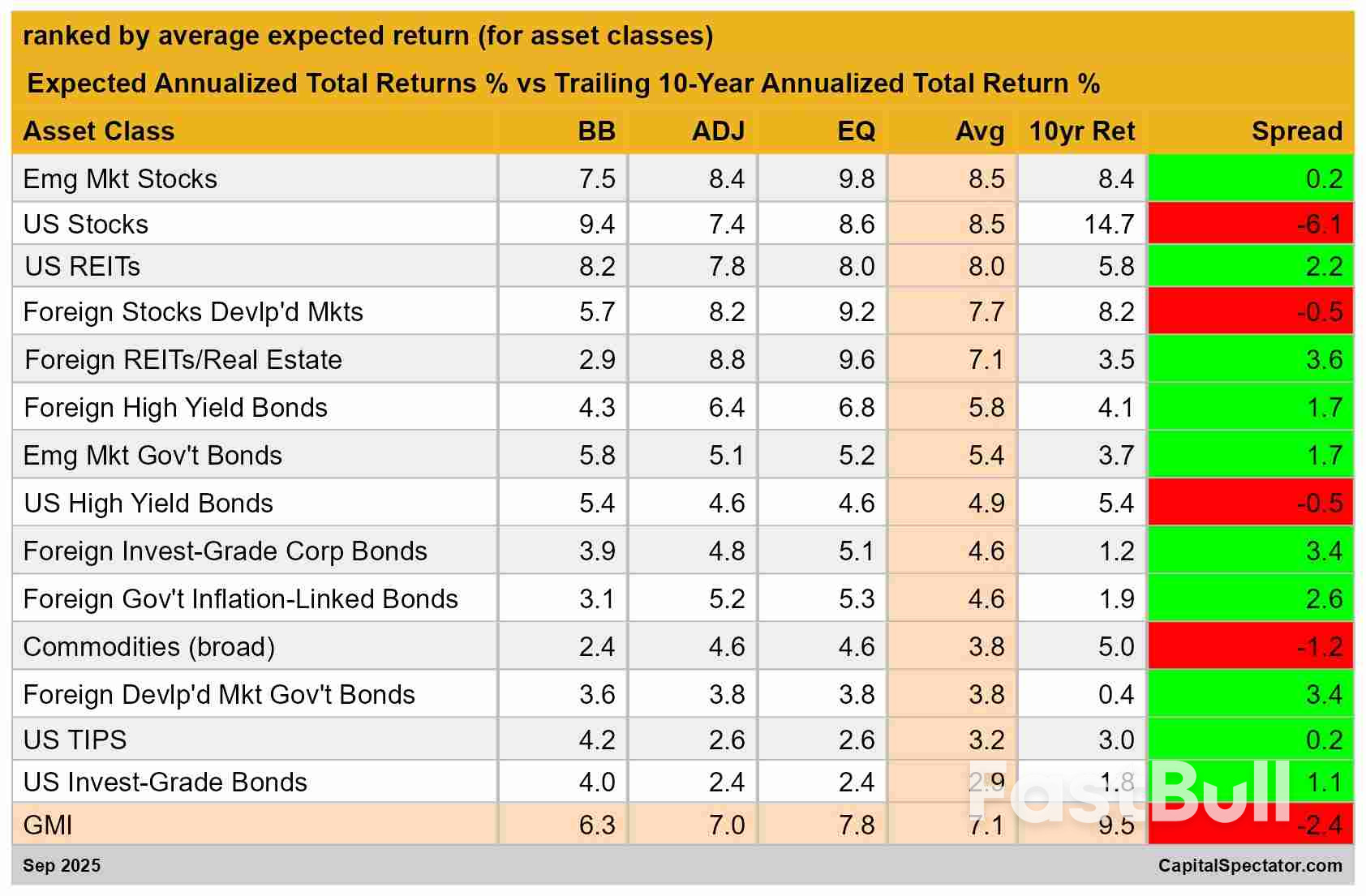 Why the Global Market Index Projects Lower Gains Than Its Past Decade_1