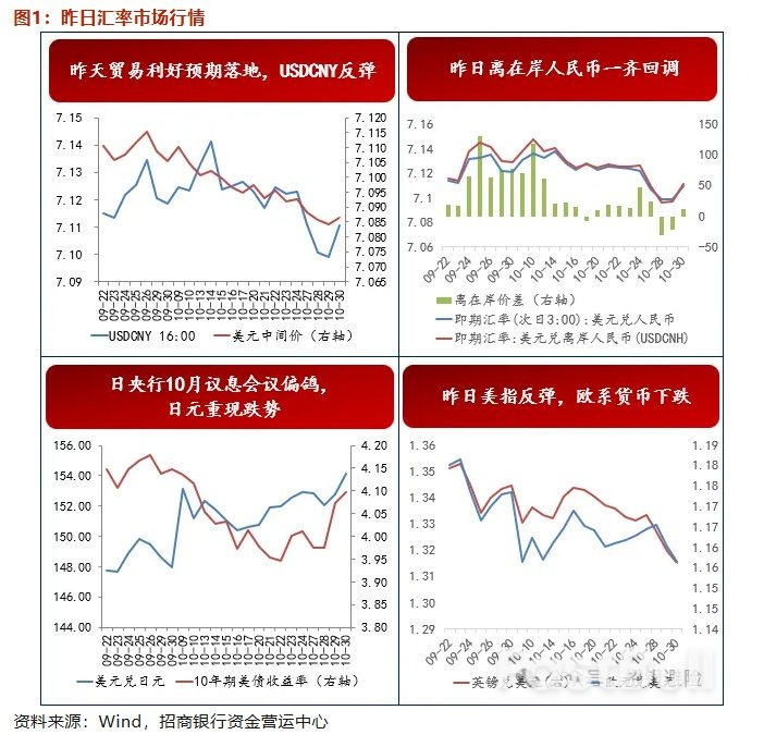 中美贸易前景改善,美元指数继续走强_1 中美贸易前景改善,美元指数继续走强_1