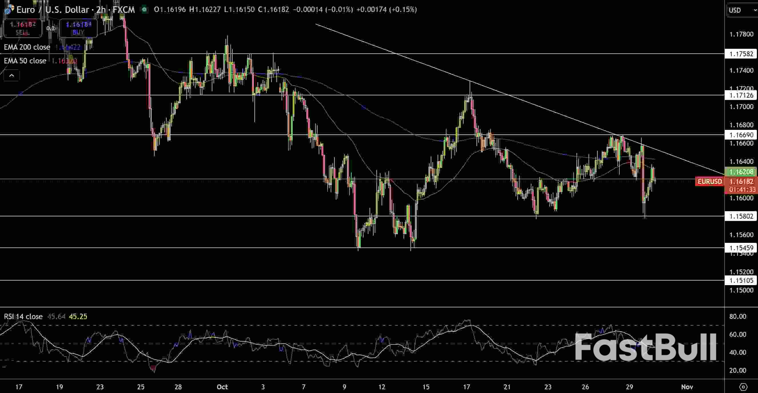 US Dollar Price Forecast: Fed’s 25bps Cut Shifts Focus to ECB Policy – GBP/USD and EUR/USD_3