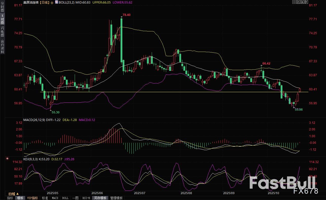 美国重拳出击!特朗普对俄石油巨头实施新制裁,原油黄金携手上涨_1 美国重拳出击!特朗普对俄石油巨头实施新制裁,原油黄金携手上涨_1