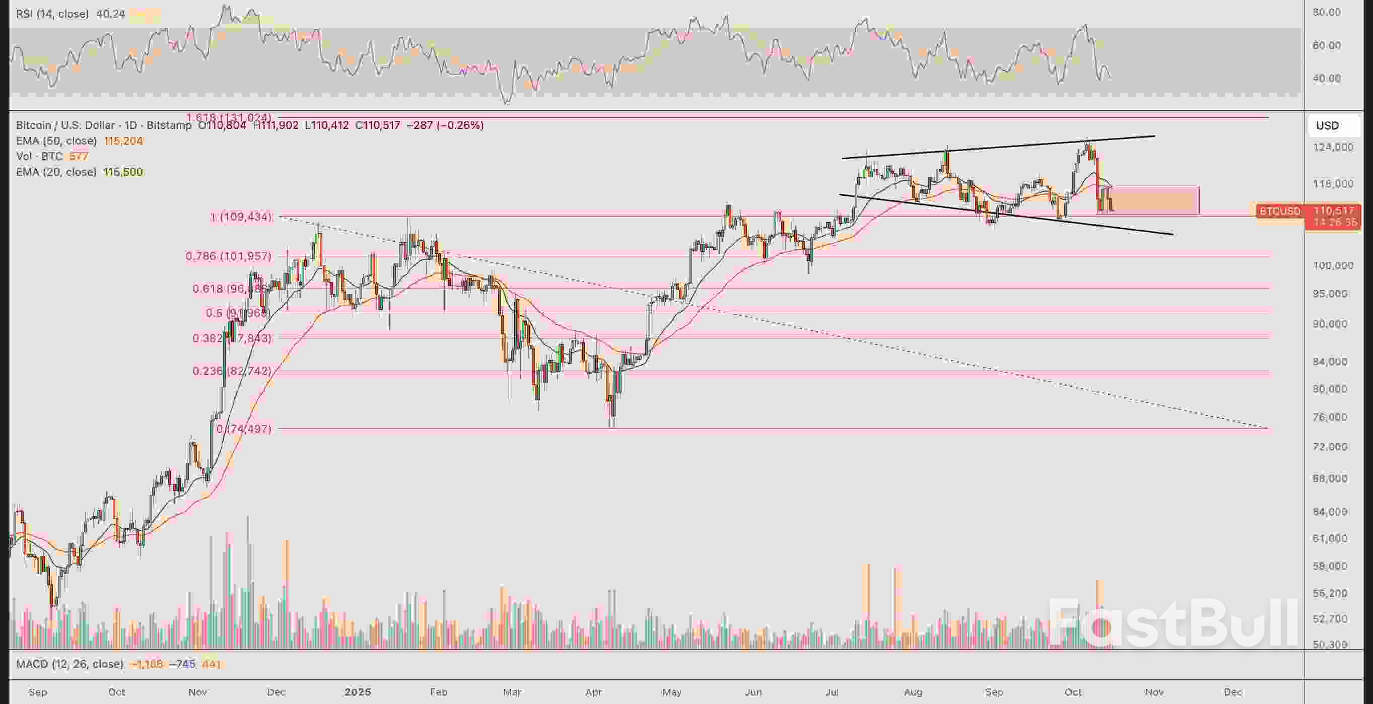 Is Gold Signaling Bitcoin’s Next Bottom?_3