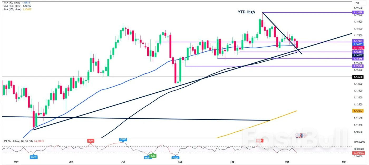 EUR/USD Slides on French Political Turmoil and USD Rebound, Lagarde/Fed Speakers Up Next_2 EUR/USD Slides on French Political Turmoil and USD Rebound, Lagarde/Fed Speakers Up Next_2