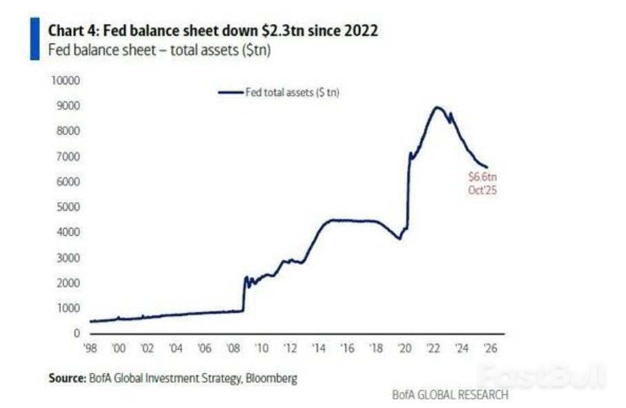美银:38万亿负债下,美债/企业债/高估美股/黄金配置难题_4 美银:38万亿负债下,美债/企业债/高估美股/黄金配置难题_4