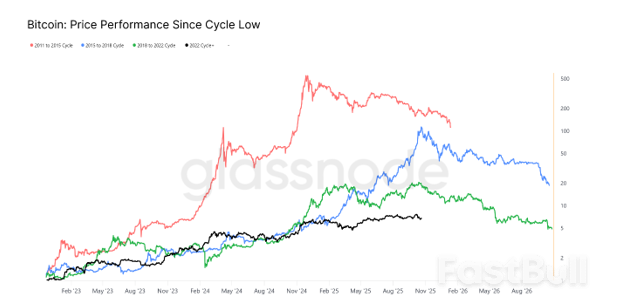 Has bitcoin already peaked, or is one last surge ahead?_1