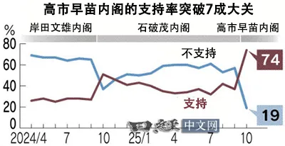 支持高市早苗的都是些什么人?_1 支持高市早苗的都是些什么人?_1