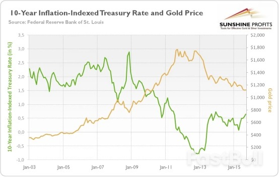 กราฟราคาทองคำ 10 ปี: แนวโน้มระยะยาวและข้อมูลเชิงลึกด้านการลงทุน_2