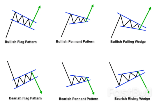 How to Read Crypto Charts for Beginners [Ultimate Guide]_1
