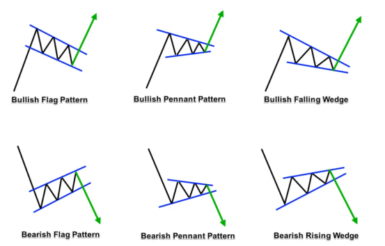 How to Read Crypto Charts for Beginners [Ultimate Guide]_1