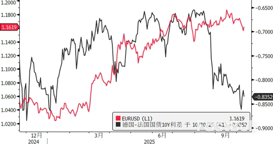 聊聊本轮美元的反弹_1