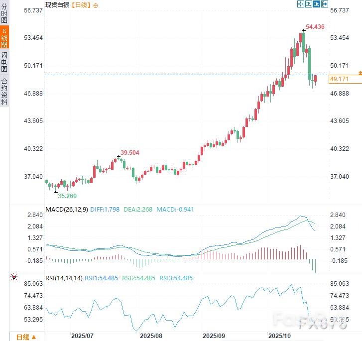 突发反弹!金银多头反击,专家警告:更大风暴还在后面_2 突发反弹!金银多头反击,专家警告:更大风暴还在后面_2