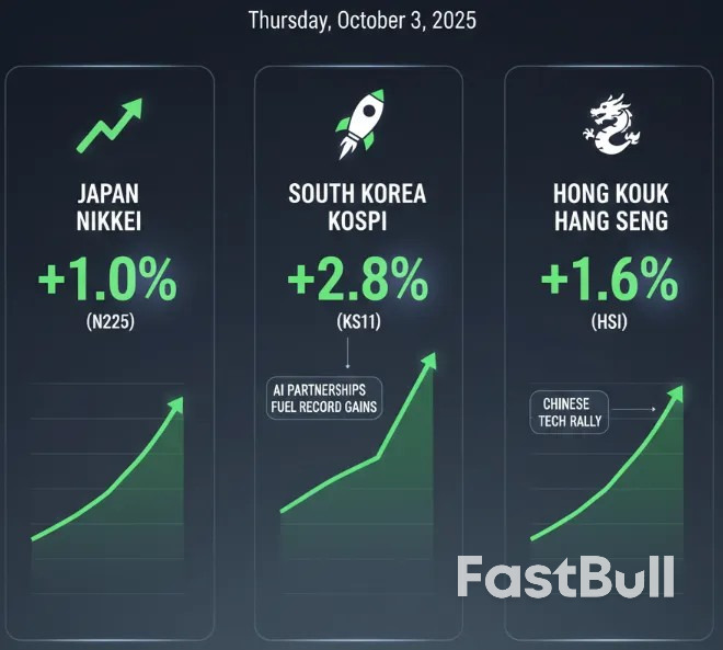 ตลาดวันนี้: อัตราเงินเฟ้อสวิสทรงตัว ทองคำใกล้แตะ 3,900 ดอลลาร์ต่อออนซ์ DAX เล็งเป้า 900 จุด เคลื่อนไหว_1 ตลาดวันนี้: อัตราเงินเฟ้อสวิสทรงตัว ทองคำใกล้แตะ 3,900 ดอลลาร์ต่อออนซ์ DAX เล็งเป้า 900 จุด เคลื่อนไหว_1